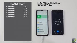 Redmi 9A Battery Charging Test 0% to 100%
