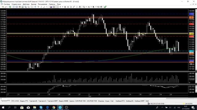 РТС. Нефть. Сбербанк. ММВБ. Обзор и Торговый план 25.10.2018