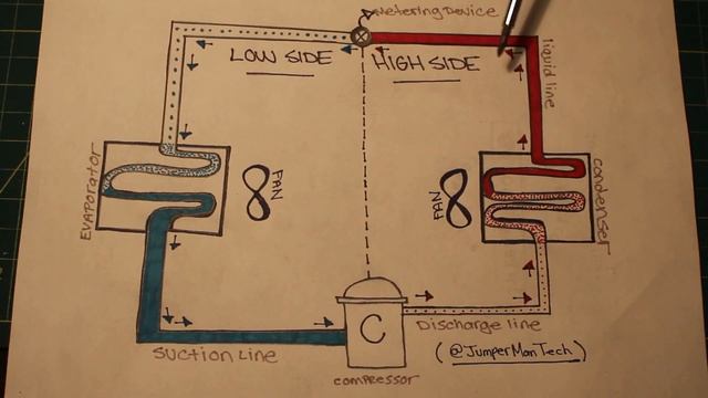 Basic Refrigeration Cycle Explained (HVAC 101) Step By Step смотреть онлайн