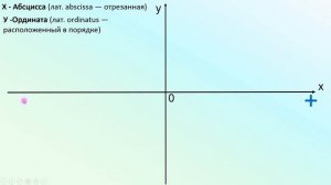 Координаты точек на плоскости