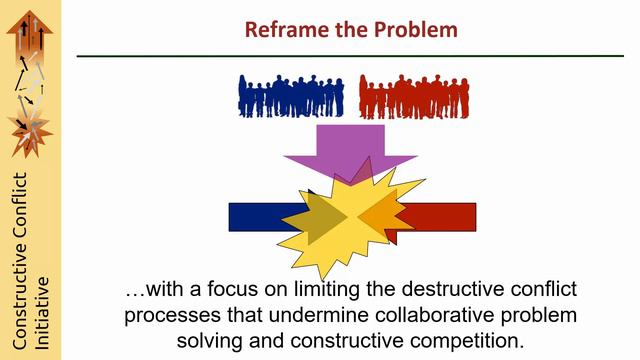 Introduction to the Constructive Conflict Initiative смотреть онлайн