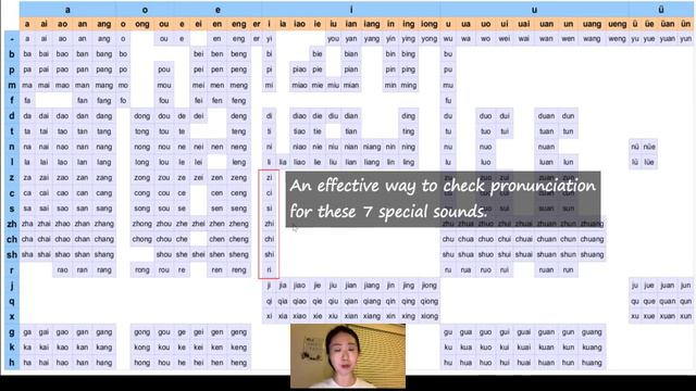 Comprehensive Chinese Pronunciation Demonstration_ Reading All Existing Pinyin Syllables