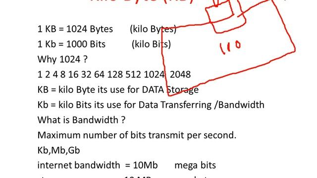 Basic Computer Memory / Storage Units (Bit,byte,MB,GB,TB etc) in Pashto