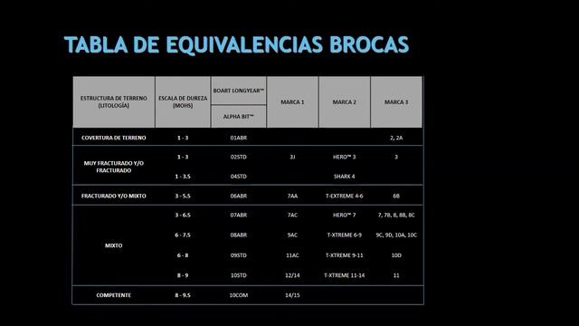 4ra Parte PERFORACIÓN DIAMANTINA смотреть онлайн