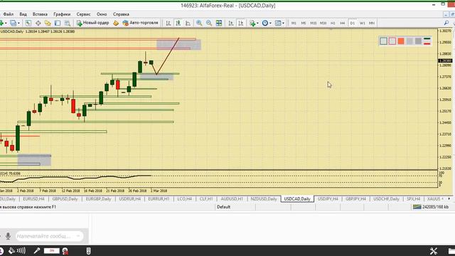 Утренний разбор валютного рынка 2.03.2018. Аналитика Альфа-Форекс смотреть онлайн