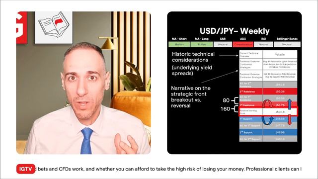 Technical cheat sheet: USD/JPY at the infamous 150 level