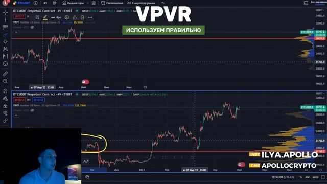 Обучение: Модуль 6. Урок 2. Индикатор VPVR правильно.