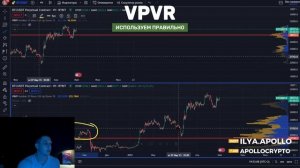 Обучение: Модуль 6. Урок 2. Индикатор VPVR правильно.