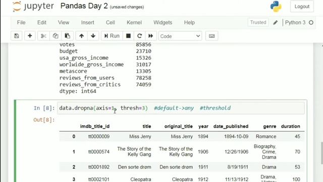 #3 Python Pandas Tutorial | Handling NULL values in a dataset | Pandas Data Science Tutorial