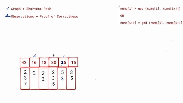 Minimum Number of Operations to Make All Array Elements Equal to 1 | Harder Follow-ups | Weekly 342 смотреть онлайн