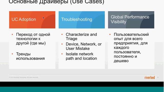 Webex UCX6 Обзор 2016 03 31 смотреть онлайн