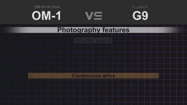 OM-System OM-1 vs Panasonic Lumix G9 смотреть онлайн
