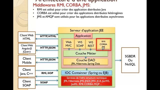 Part 1 Web Services SOAP WSDL UDDI Concepts смотреть онлайн
