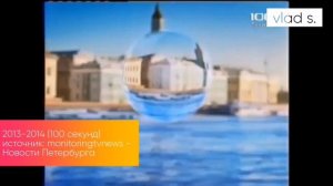 История заставок новостных программ на 100-ТВ/Life 78/78