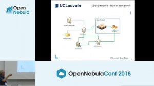 OpenNebulaConf2018 - UCLouvain Case Study VDI with OpenNebula - Frederic Malengreau - UCLouvain