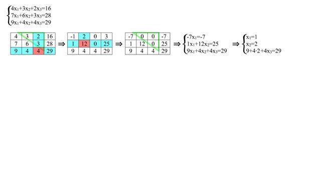 Простая СЛАУ. Метод Гаусса. Метод Крамера. смотреть онлайн