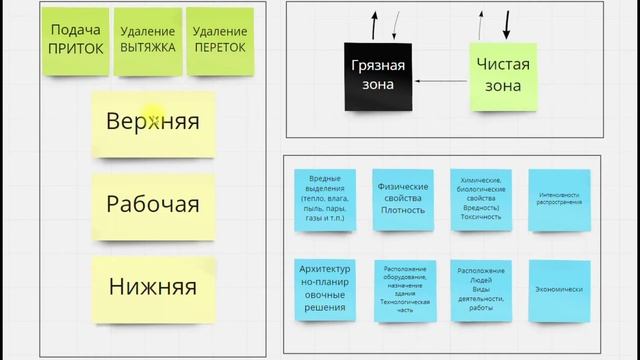 Организация воздухообмена смотреть онлайн
