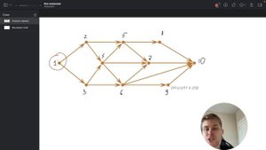 Алгоритмы на графах. BFS. Breadth first search. Поиск в ширину. Кратчайший путь в графе.