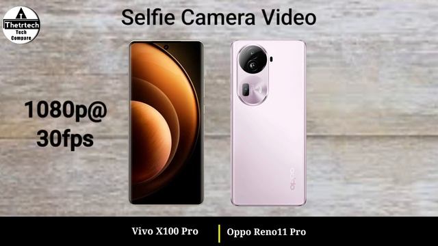 Vivo X100 Pro vs Oppo Reno11 Pro || Oppo Reno11 Pro vs Vivo X100 Pro смотреть онлайн