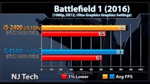 Pentium G4560 vs i5 2400 | GTX 1060 6GB | New Games Benchmarks