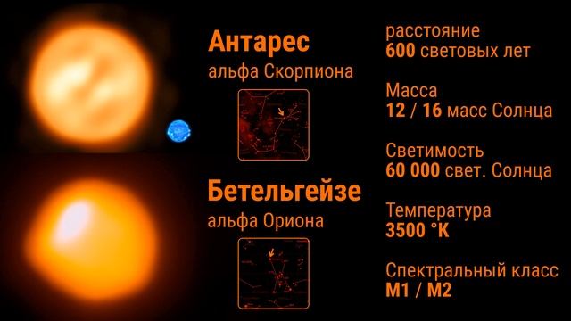 Антарес — сердце Скорпиона