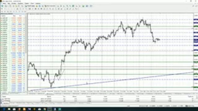Анализ основных валютных пар Форекс на 22 ноября 2018 (Альпари) смотреть онлайн