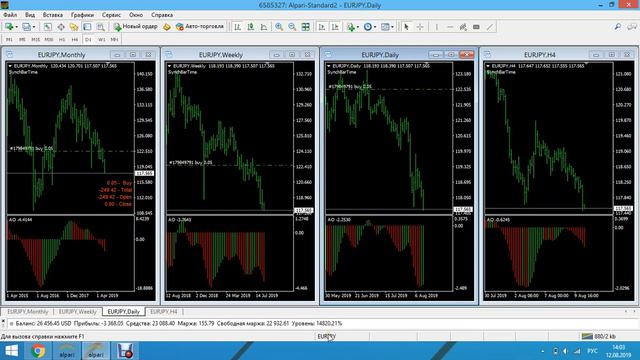 Торговля онлайн по системе Билла Вильямса Bill Williams online от 12.08.2019 смотреть онлайн