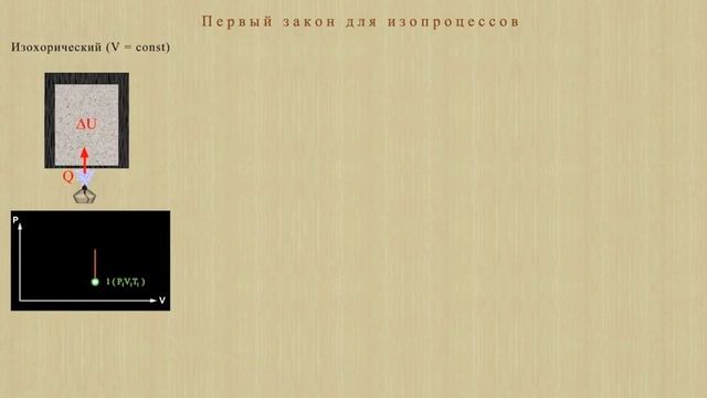 Первый и второй законы термодинамики