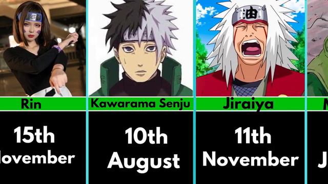Birthday Dates of Naruto & Boruto Characters PART 2 (World of Anime)