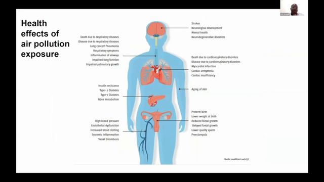 Air Quality Certificate Program - Breathe Accra, DSI-Africa, part 1 смотреть онлайн