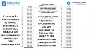 Сложный процент в инвестировании - главный секрет богатства. Миф или правда?