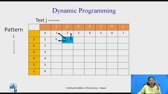 Approximate string matching (Dynamic Programming Approach)