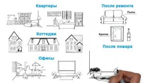 Услуги от компании "Клининг Плюс"