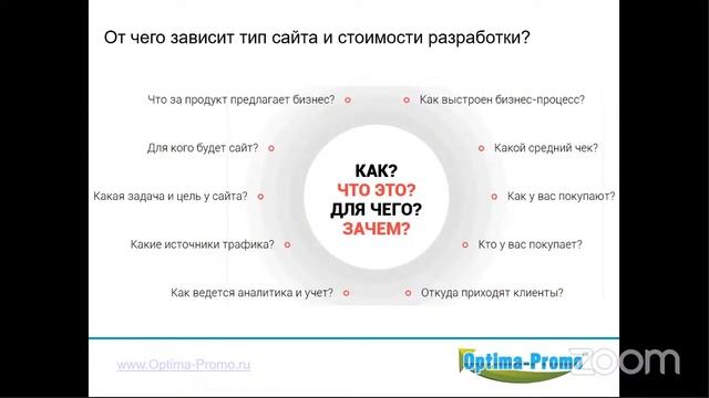 Разработка и развитие трафик систем в Интернете. Поисковая оптимизация, Интернет-маркетинг