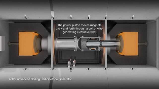🚀🌏 Китайское CNSA впервые испытало на орбите тепловой двигатель Стирлинга смотреть онлайн
