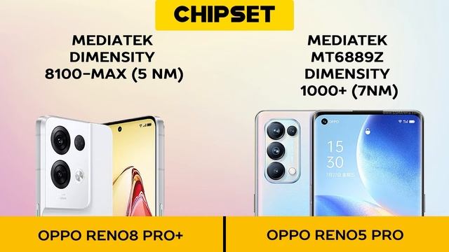 Oppo Reno 8 Pro Plus vs Oppo Reno 5 Pro