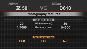 Nikon Z50 vs Nikon D610