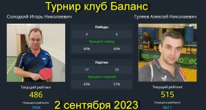 Встреча  Гуляев А.(515)-Солодкий И.(486).  Турнир  клуб Balance. 2 сентября 2023