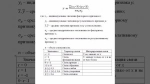Эконометрика  Линейная регрессия и корреляция