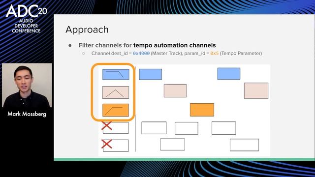 Reverse Engineering DAWs to Build Custom Workflow Tools - Mark Mossberg - ADC20
