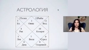 Запись вебинара Алгоритм подбора камней по дате рождения