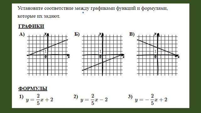 Прямые на ОГЭ по матемтике