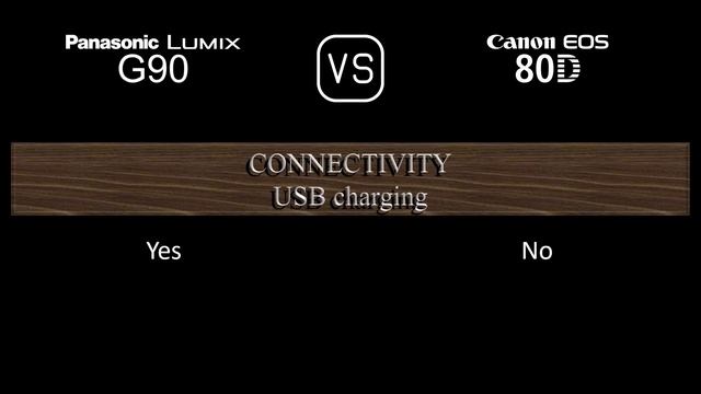 Panasonic Lumix G90 vs. Canon EOS 80D: A Comparison of Specifications смотреть онлайн