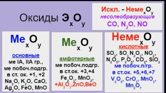 Оксиды гидроксиды соли кислоты 8 класс