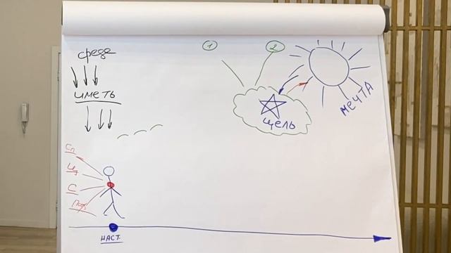 Как правильно ставить цели? 5 ловушек целеполагания и как с ними быть