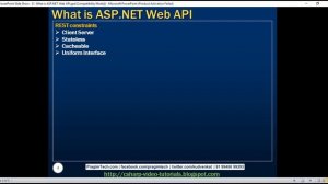 What is ASP NET Web API