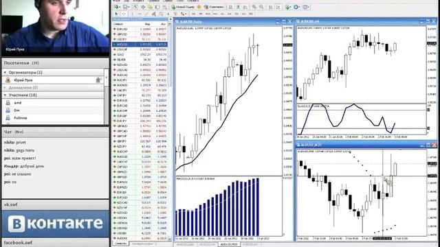 Три экрана Элдера. Обзор сигналов от 03.02.12 смотреть онлайн