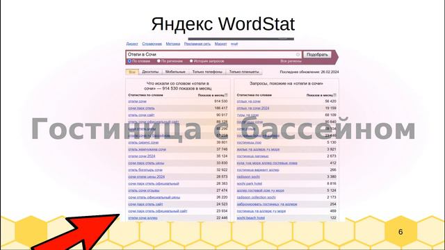 Продвижение гостиницы, отельный бизнес, продвижение отеля, продвижение бизнеса, гостиничный бизнес