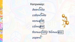 Русский язык. Правописание О, Е, Ё после Ж, Ч, Ш, Щ в разных частях слов всех частей речи. Видеоуро
