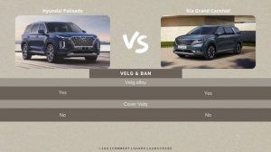 Hyundai Palisade vs Kia Grand Carnival | by Side Comparison